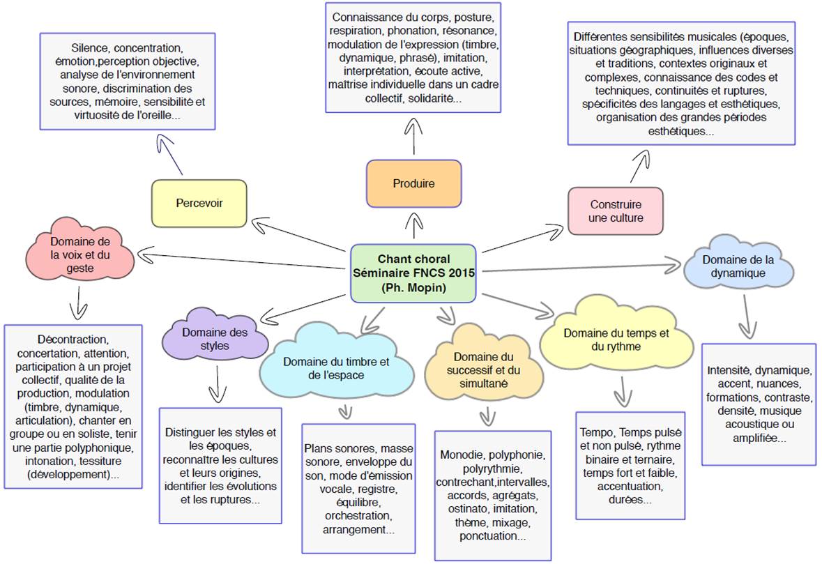Cliquer ici pour télécharger ce document en PDF.